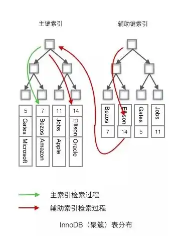 集合和数据库的区别是什么呢，深入解析，集合与数据库的异同之处