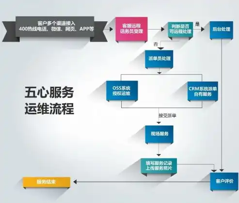 全面解析智能家居系统，功能、优势及选购技巧，seo关键词如何设定