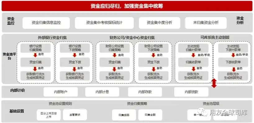 司库业务，深入剖析司库账户及票据数据治理问题及优化策略