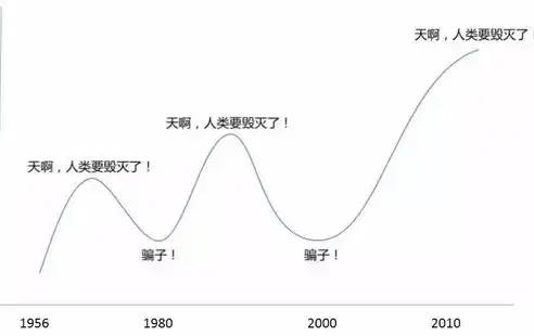 大数据的算法基于什么计算的方法，揭秘大数据算法，基于何种计算方法构建高效数据处理系统