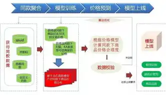 大数据的算法基于什么计算的方法，揭秘大数据算法，基于何种计算方法构建高效数据处理系统