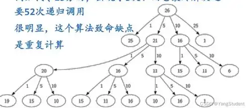 大数据的算法基于什么计算的方法，揭秘大数据算法，基于何种计算方法构建高效数据处理系统