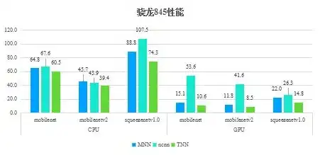 吞吐量和带宽的关系，深度解析，吞吐量与带宽之间的微妙关系及其优化策略