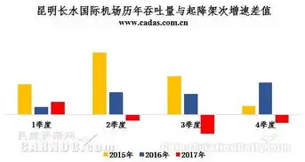 吞吐量和带宽的关系，深度解析，吞吐量与带宽之间的微妙关系及其优化策略