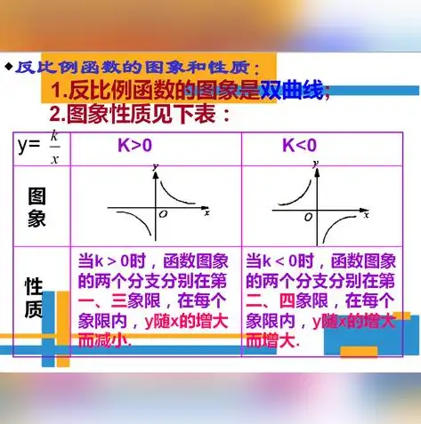 反比例函数是中心对称还是轴对称，反比例函数的对称性质，中心对称还是轴对称？