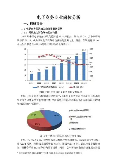 描述电子商务各岗位的专业技能有哪些要求和要求，电子商务各岗位专业技能要求及解析