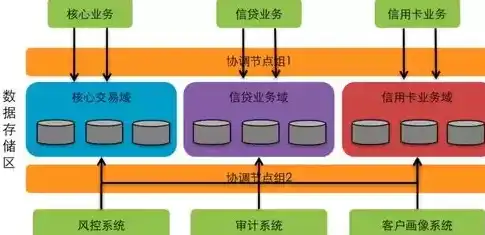 分布式存储有哪些优点和缺点，分布式存储，解析其优势与挑战