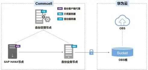 什么叫数据备份?为什么要进行备份?，数据备份，揭秘其重要性与必要性