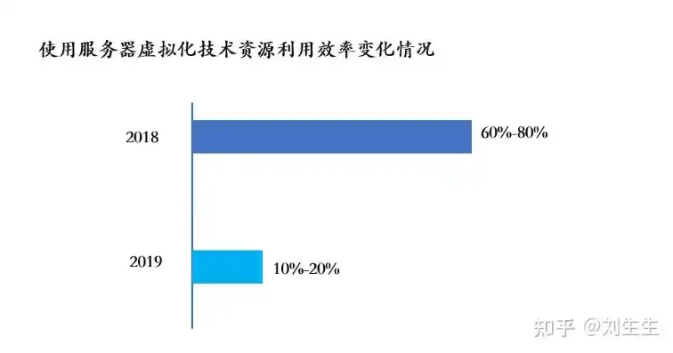 国产虚拟化软件市场情况分析，国产虚拟化软件市场现状与未来发展前景分析