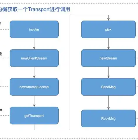 负载均衡算法有哪几种，深入解析负载均衡算法，类型、原理与应用