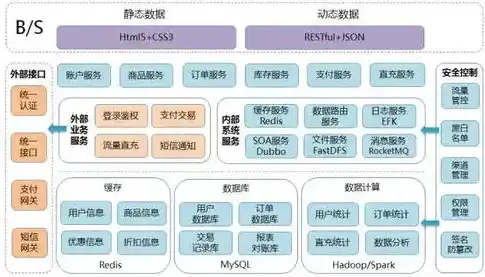 微服务分布式架构，深入剖析微服务分布式架构，优势、挑战与实践