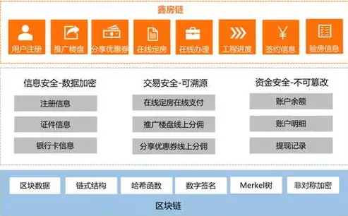 上海社区云有什么用，上海社区云，智慧社区的便捷之选，构建和谐共生的未来