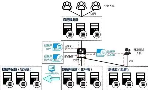 建立数据中心的步骤是，数据中心建设全流程解析，从选址到运维的每一步