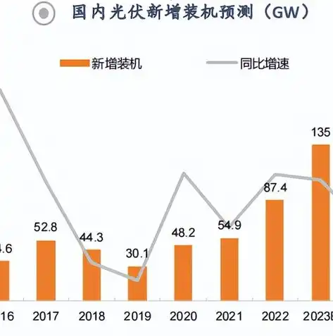 集中式和分布式光伏的区别在哪，集中式与分布式光伏发电，技术特点与优劣分析