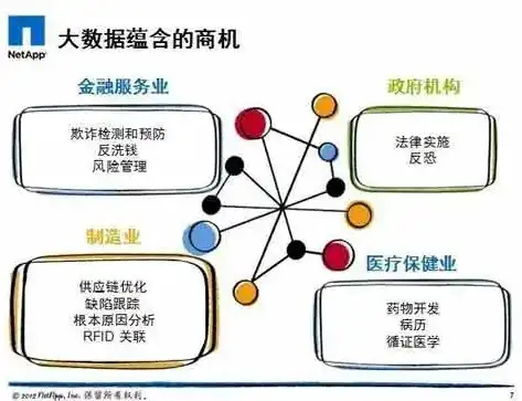 大数据计算模式有哪三类?，大数据计算模式的三大分类及其特点解析