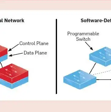 软件定义网络和网络管理系统，软件定义网络（SDN）与网络管理系统的创新融合与应用