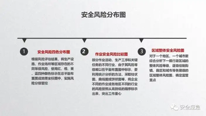 安全风险管控等级划分，安全风险分级管控，构建企业安全防线的重要举措