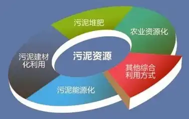 污泥资源化概念是什么，污泥资源化，绿色环保与循环经济的双赢之道