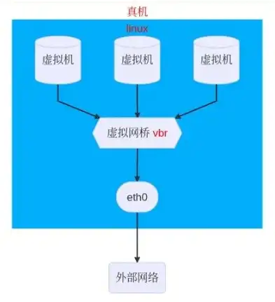 虚拟机去虚拟化是什么意思，深入解析虚拟机去虚拟化，技术原理、工具与实际操作指南