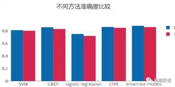 大数据实时计算案例，大数据实时计算在金融风控领域的应用与成效分析——以某大型银行为例