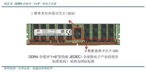 存储器芯片龙头，引领存储器芯片领域的领军企业，揭秘存储接口芯片龙头