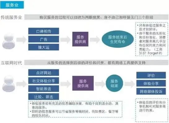 行业与业务的区别和联系，行业与业务，深度解析两者之间的区别与联系