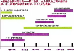 社区生鲜经营策略技巧，社区生鲜运营攻略，创新策略与实战技巧解析