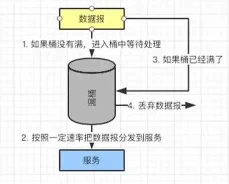 负载均衡控制器原理是什么，揭秘负载均衡控制器原理，高效资源分配的艺术