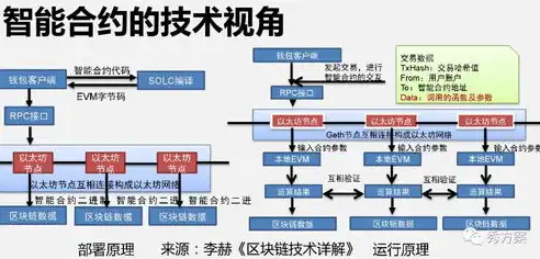 分布式集成框架，基于分布式集成框架的加密算法与智能合约应用探索