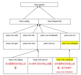 分布式集成框架，基于分布式集成框架的加密算法与智能合约应用探索