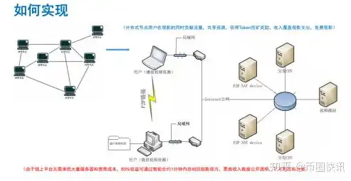 分布式集成框架，基于分布式集成框架的加密算法与智能合约应用探索