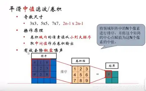 计算机视觉需要哪些数学基础呢，计算机视觉领域的数学基石，深入剖析所需数学基础