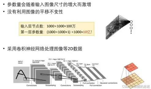 计算机视觉需要哪些数学基础呢，计算机视觉领域的数学基石，深入剖析所需数学基础