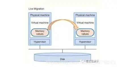 云计算虚拟化的主要目的，云计算虚拟化，构建高效、灵活的数据中心新生态