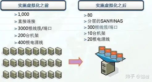 云计算虚拟化的主要目的，云计算虚拟化，构建高效、灵活的数据中心新生态