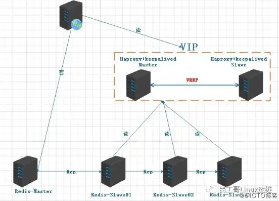 k8s keepalived 负载均衡，深入解析K8s集群中的Keepalived负载均衡机制及其应用