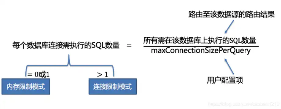 力控与sql数据库的连接，力控关系数据库函数与报表功能，连接与优化的完美融合