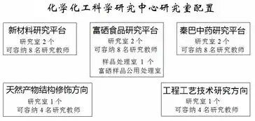 科研机构实验室安全管理方案范文，科研机构实验室安全管理方案编制指南与实施细则