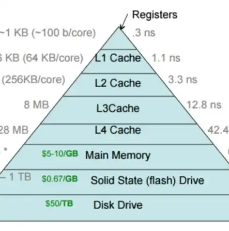 计算机存储体系中cache的作用，深入解析计算机存储器系统中的Cache，提升系统性能的神秘力量