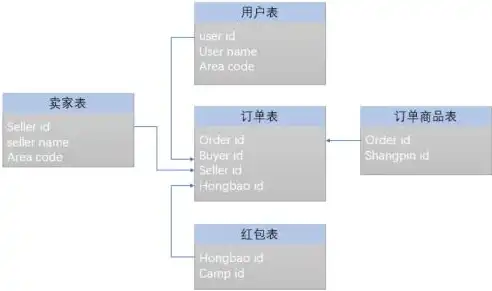 数据仓库维度建模步骤，深度解析数据仓库维度建模步骤，构建高效数据仓库的关键路径