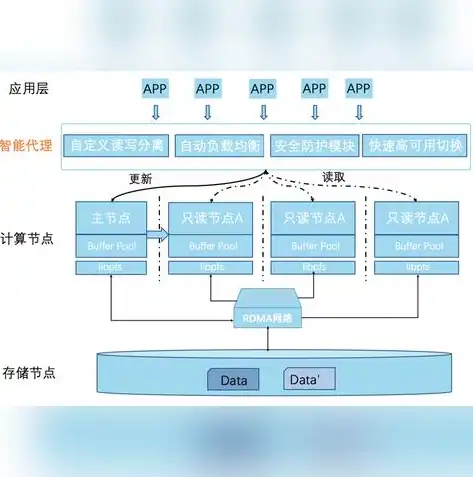 数据库的应用场景有哪些，数据库在现代生活中的应用场景深度解析