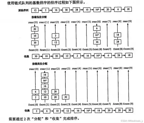 数据仓库的主要特点有哪些 简答题，深入解析数据仓库的五大核心特点