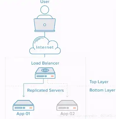 ribbon负载均衡策略，深入解析Ribbon负载均衡策略，原理与实践