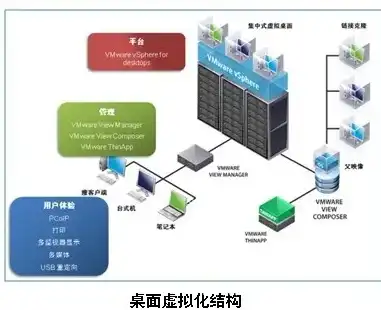 虚拟化软件多少钱一台，深入解析虚拟化软件成本，价格构成与性价比分析