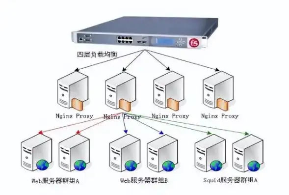 java什么是负载均衡的方法，深入解析Java中的负载均衡方法，原理与实践