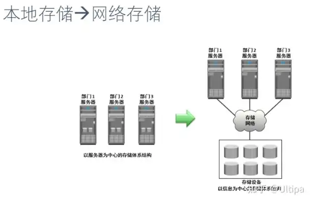 数据储存用什么好，探讨数据存储的最佳方案，持久保存的秘诀解析