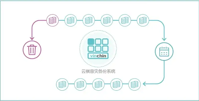 数据储存用什么好，探讨数据存储的最佳方案，持久保存的秘诀解析