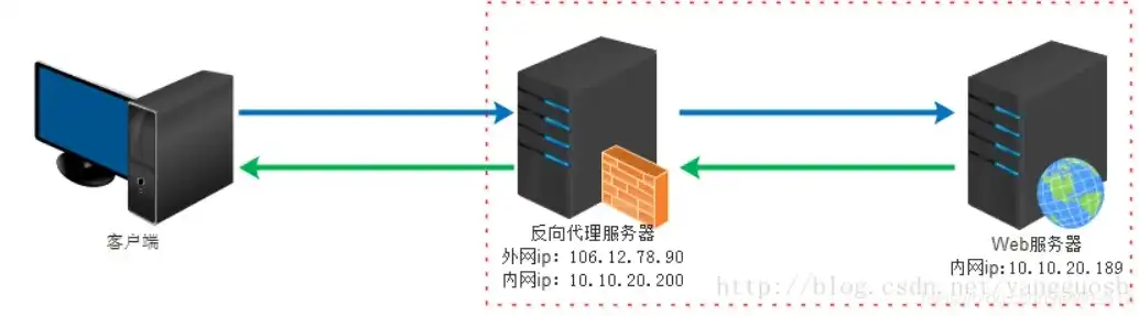 负载均衡 windows nlb2，深入剖析Windows NLB2，负载均衡与WAF的双重保障策略