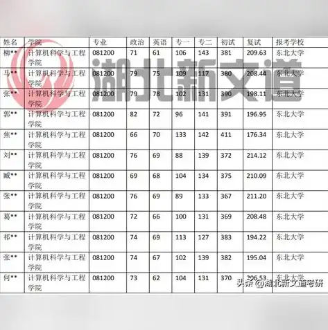 东北大学计算机视觉导师是谁，揭秘东北大学计算机视觉领域领军人物，权威导师风采展