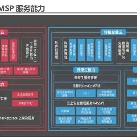 全栈专属云产品的优势是什么，全栈专属云产品，颠覆传统开发模式，引领未来企业数字化转型